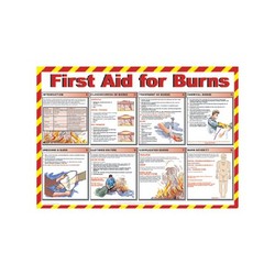First Aid For Burns Guide - First Aid For Burns Guide