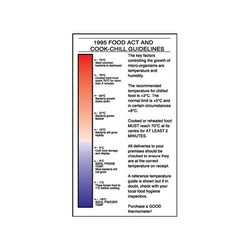 1995 Food Act Guidelines