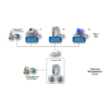 Trustwave TrustKeeper Agent File Integrity Monitoring (25 seat package)