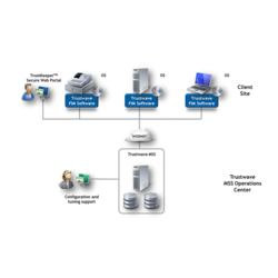 Trustwave TrustKeeper Agent File Integrity Monitoring (25 seat package)